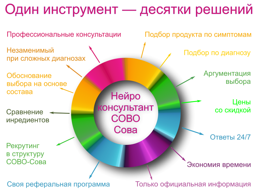 Нейроконсультант 360
